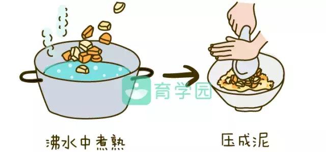 牛肉怎样吃有利于孩子成长,牛肉能够给宝宝做什么辅食
