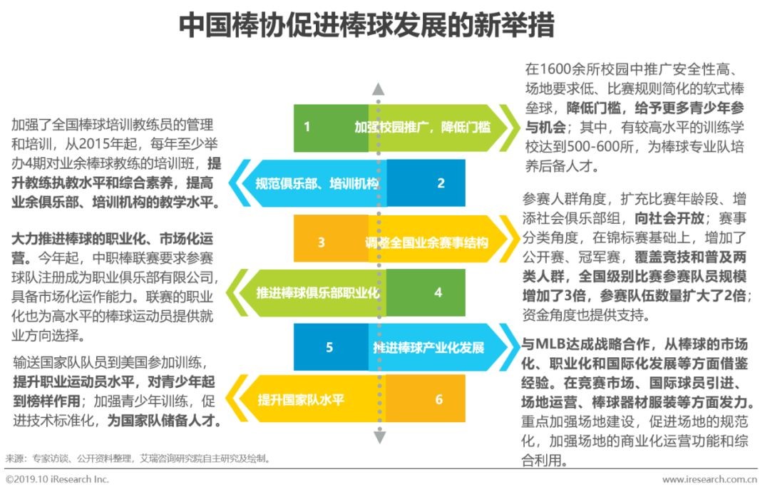 mlb发布2019中国棒球人口白皮书,mlb中国棒球发展