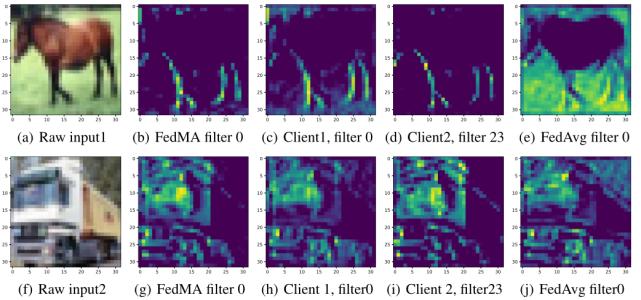7篇ICLR论文，遍览联邦学习最新研究进展