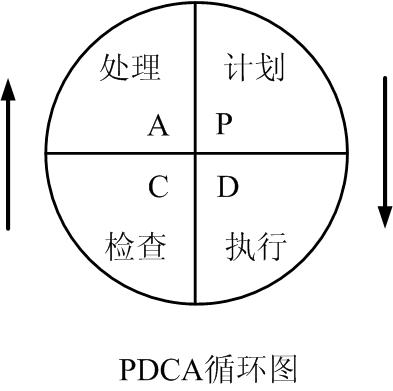 人都是习惯性的懒散和间歇性努力,习惯性的懒散和间歇性努力