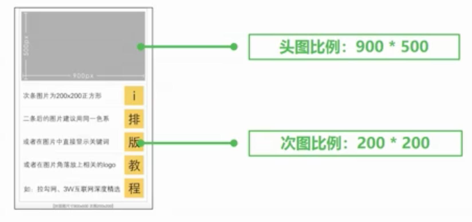 公众号排版思路和方法,怎么学会公众号排版技巧