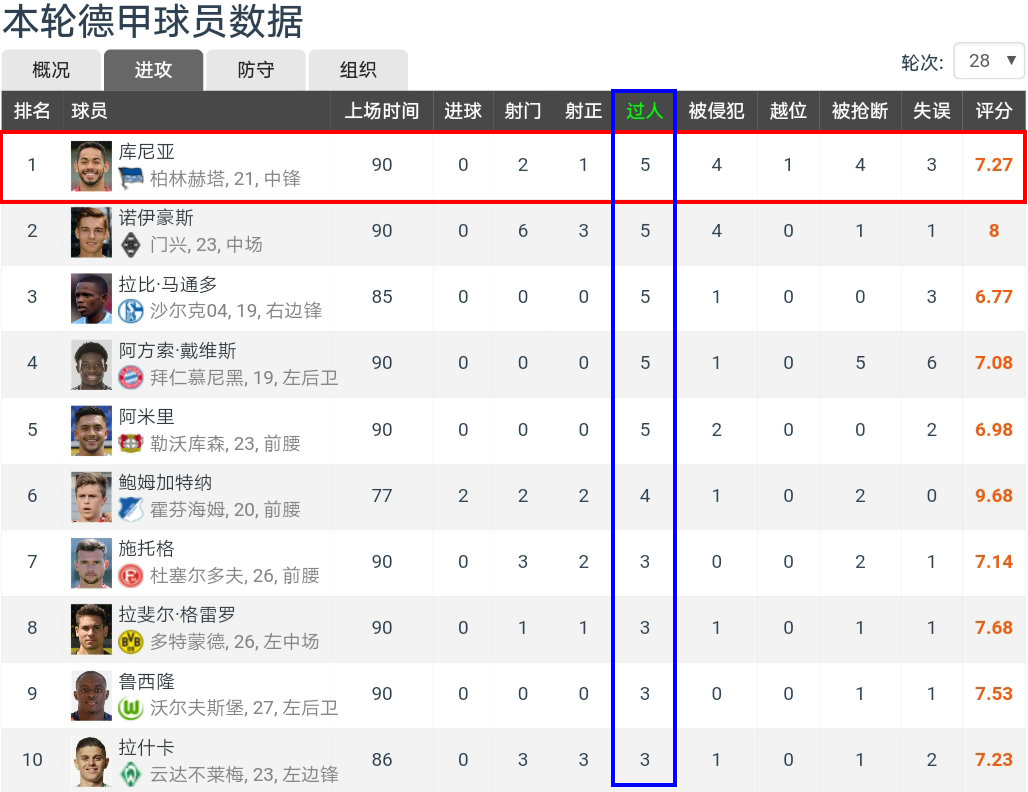 内马尔能否重返欧洲,内马尔合适德甲吗