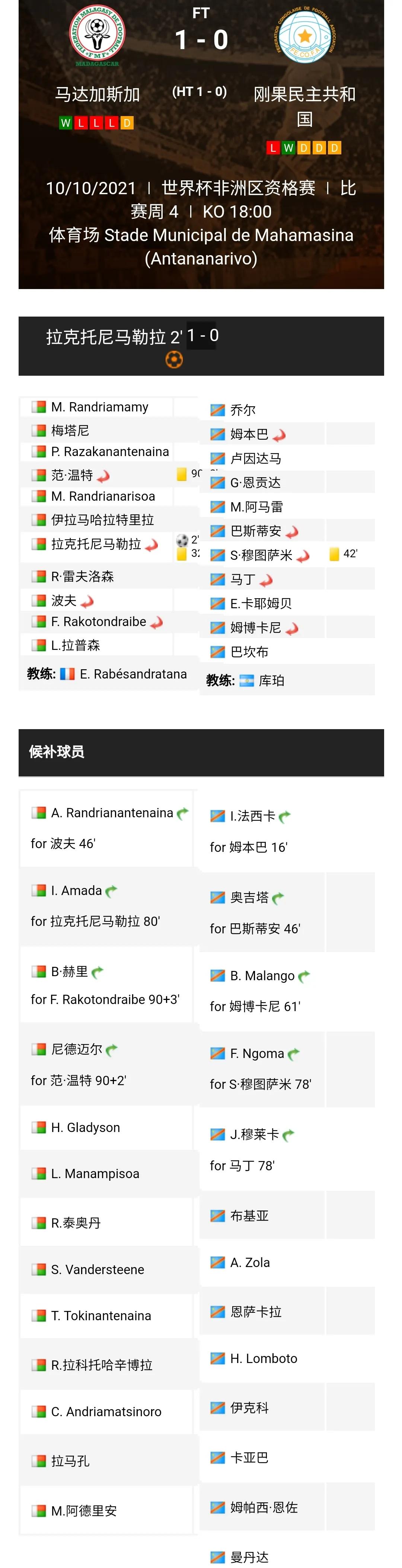 世界杯预选赛非洲区小组赛第四轮综述埃及、喀麦隆、科特迪瓦获胜