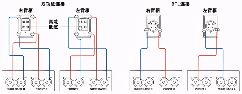 音箱连接线怎么接头,音箱桥接接线示意图