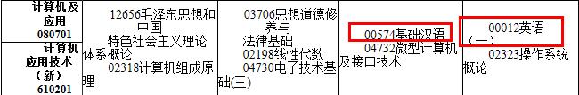 自考应该报什么机构比较好,不报培训班怎样报名自考本科