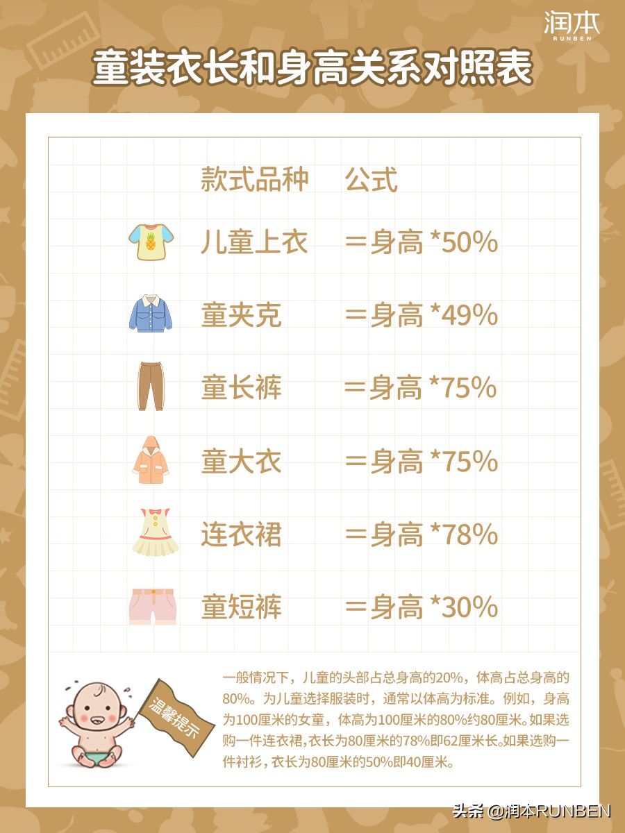 童装70厘米身高体重尺码表,suntomorrow童装尺码表