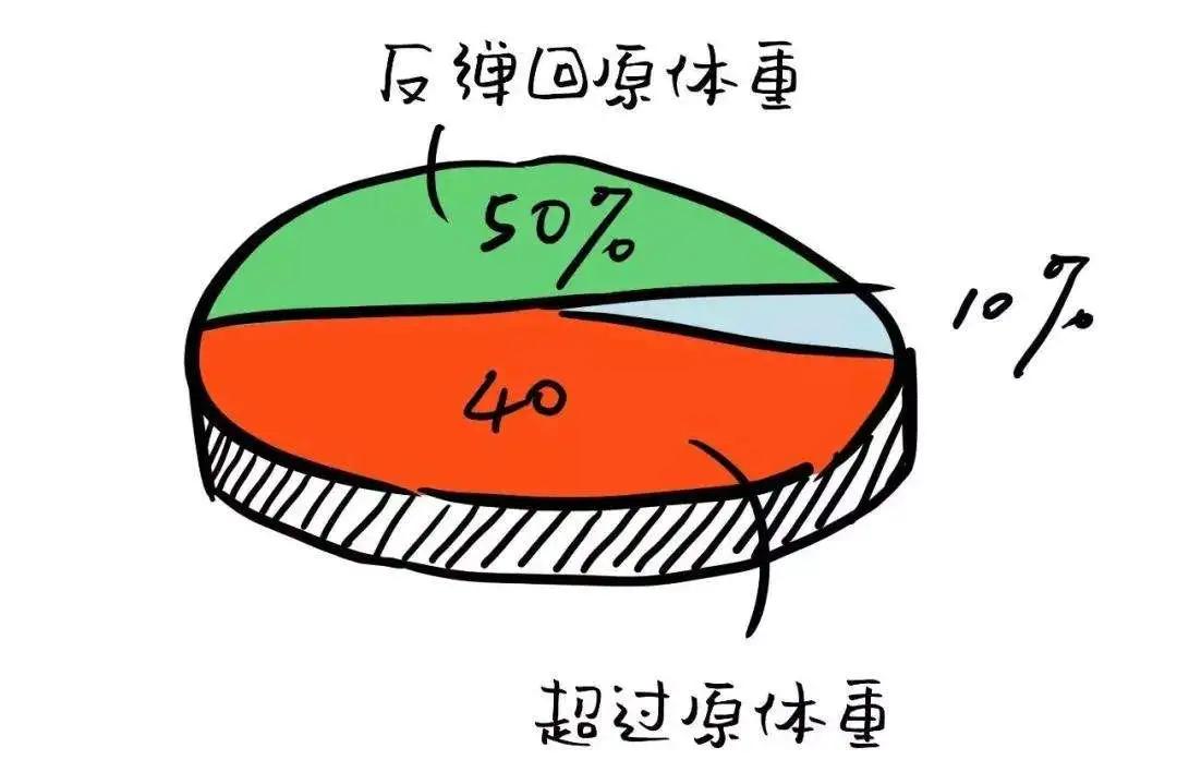 早碳水午蛋白晚维生素能减肥吗,减肥期间碳水蛋白质维生素的比例