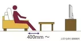 全屋定制尺寸标准大全集,全屋定制的基础尺寸大全