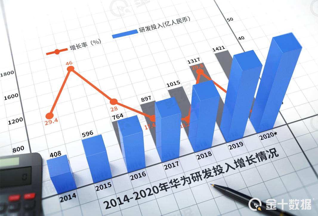 华为鸿蒙系统最新更新到4.0.0.153,华为发布鸿蒙系统谷歌有什么反应