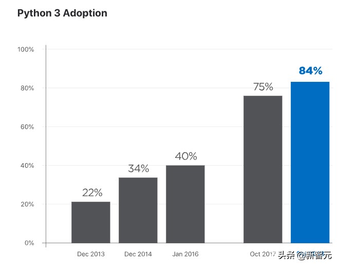 python开发前景,python的应用与发展前景