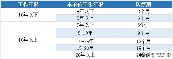 全国病假工资计算办法,病假薪资发放比例