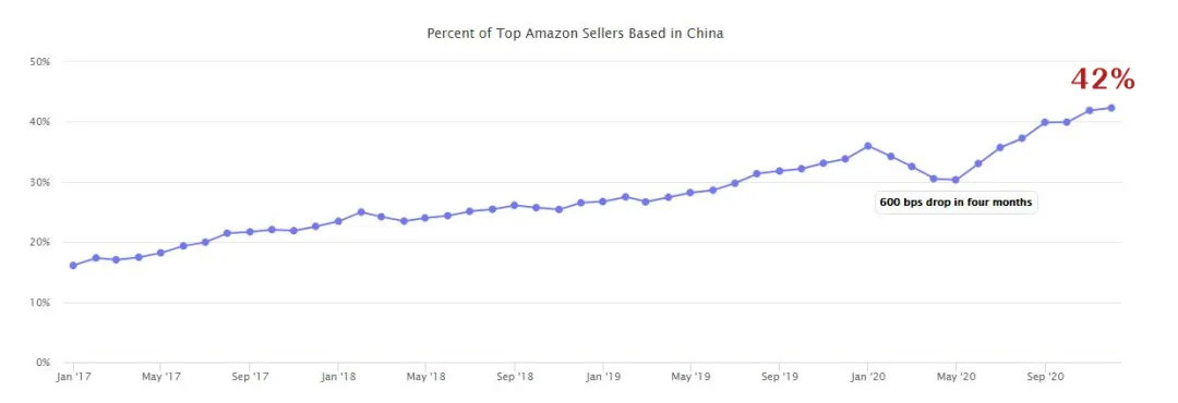 亚马逊打击中国卖家名单,亚马逊封杀中国卖家后续