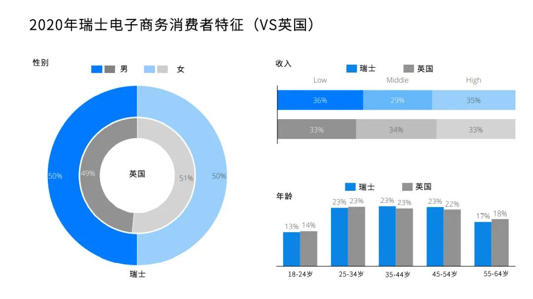 中欧贵族，欧洲市场洞察之瑞士篇