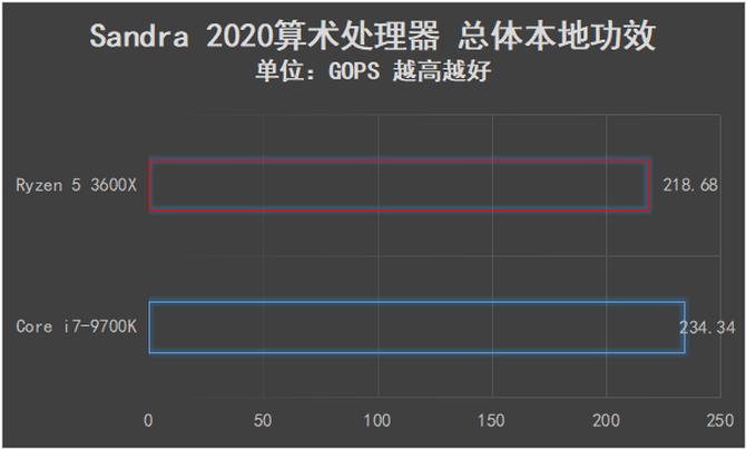 能够交火的最高端显卡,amd锐龙53600是第几代