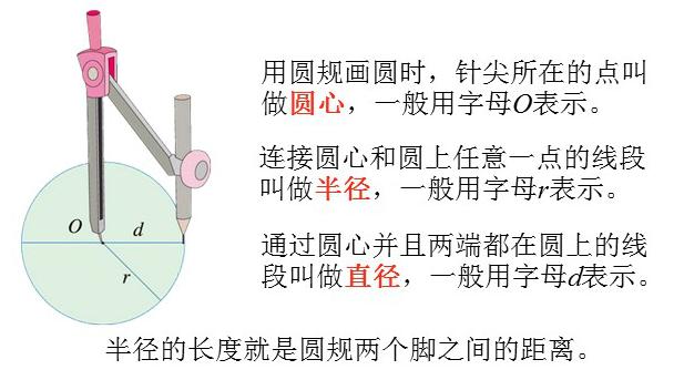 圆知识点总结归纳完全版,圆的相关知识点解析