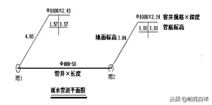 市政工程排水施工造价,市政排水工程人工费价格表