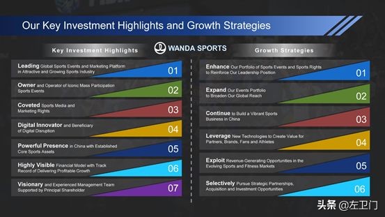 万达体育哪里上市,万达体育创业上市