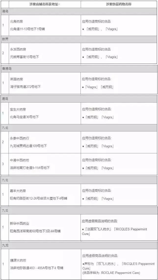 香港去哪里买活络油比较真,香港买双飞人活络油能够回深圳吗