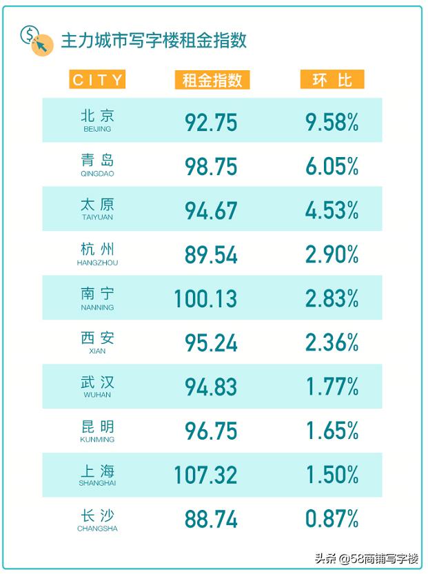 58安居客租赁端口贡献值,58同城安居客房屋出租