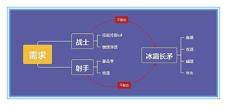 王者荣耀冰霜长矛普攻法球,王者荣耀冰霜长矛合适谁