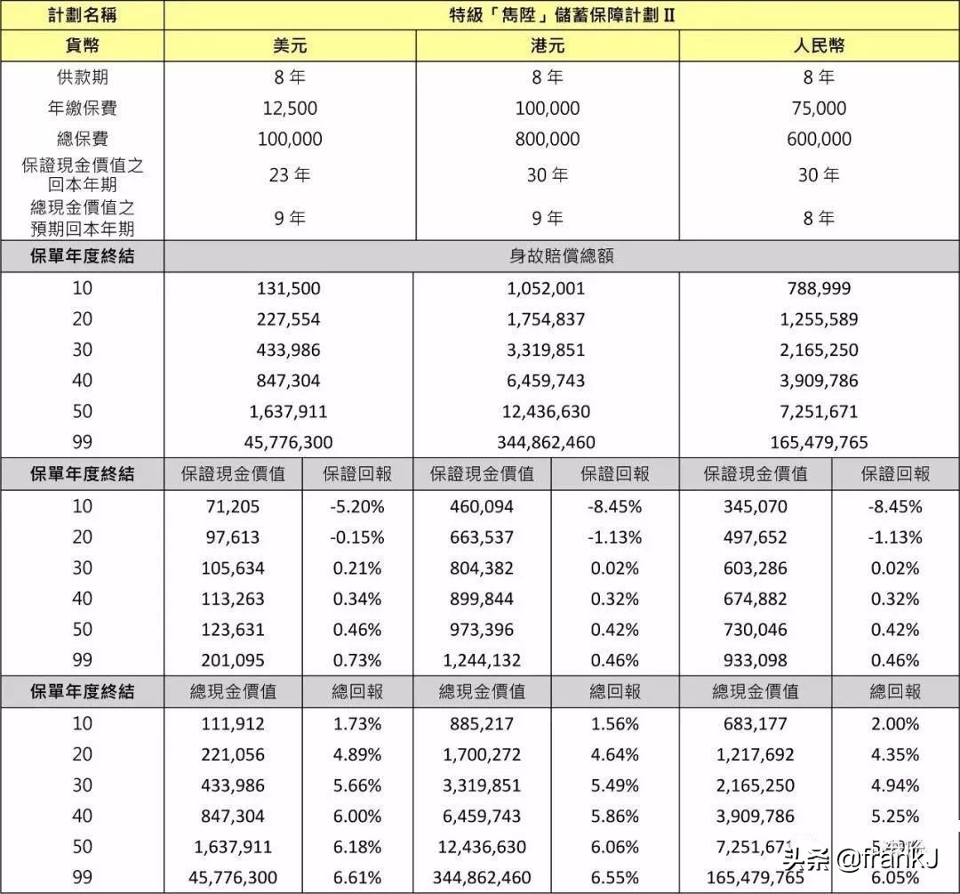 淇濊瘹淇濆崟缁垂,淇濊瘹缁垂閫夐」
