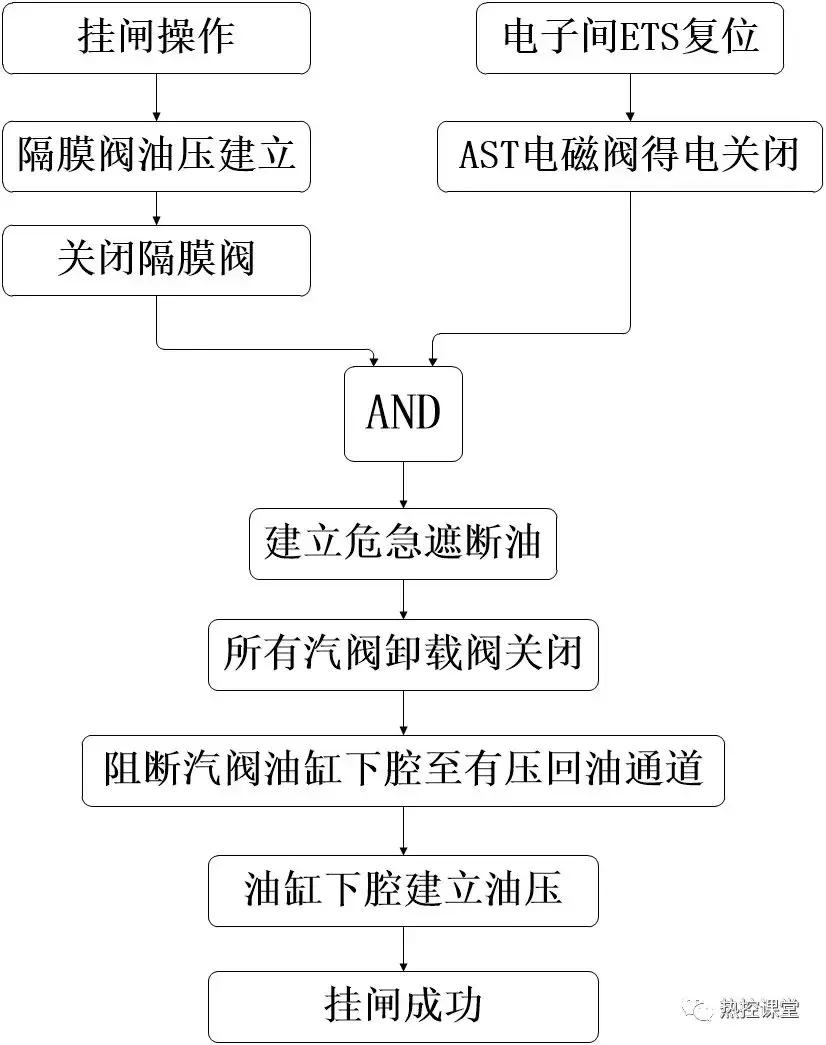 【每日一学】什么是挂闸？图文来解密～