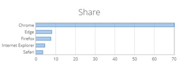 chromeedge和firefox哪个好,firefox和chrome浏览器哪个好