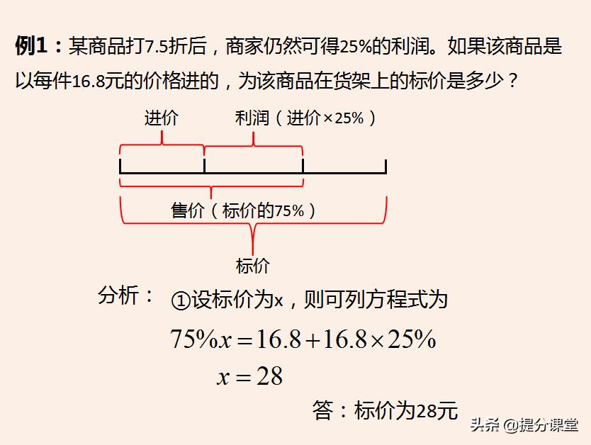 小升初利润知识点归纳,每日干货小知识
