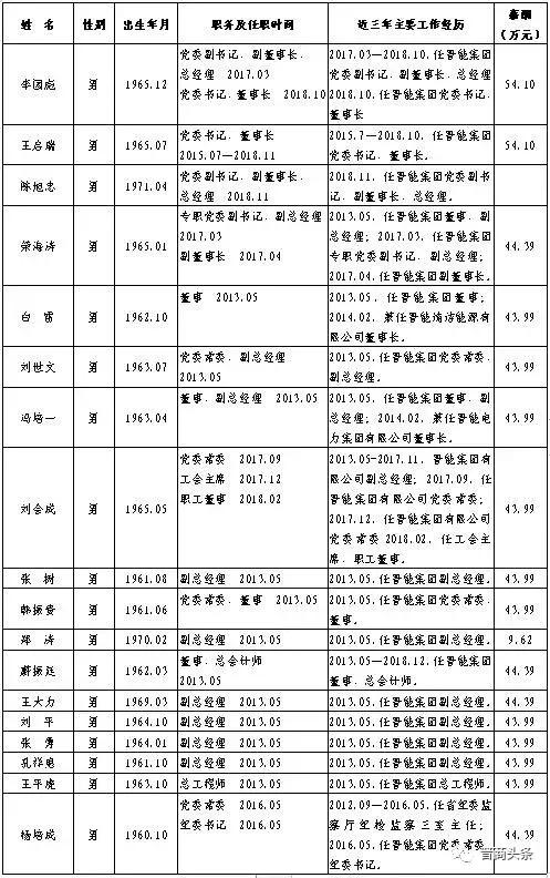 晋煤集团最低工资标准是多少,山西五大煤企员工平均工资曝光