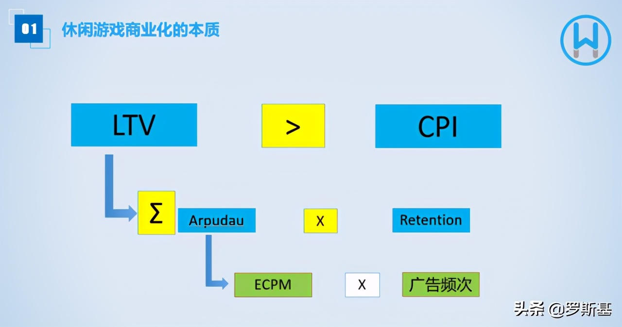 哈乐沃德怎么样,哈乐沃德游戏公司怎么样