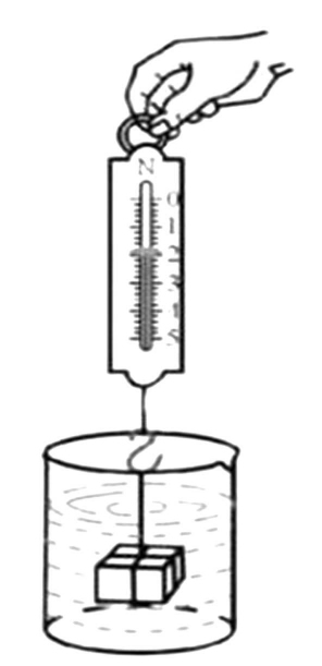 浮力教学的深度分析,突破浮力教学的难点