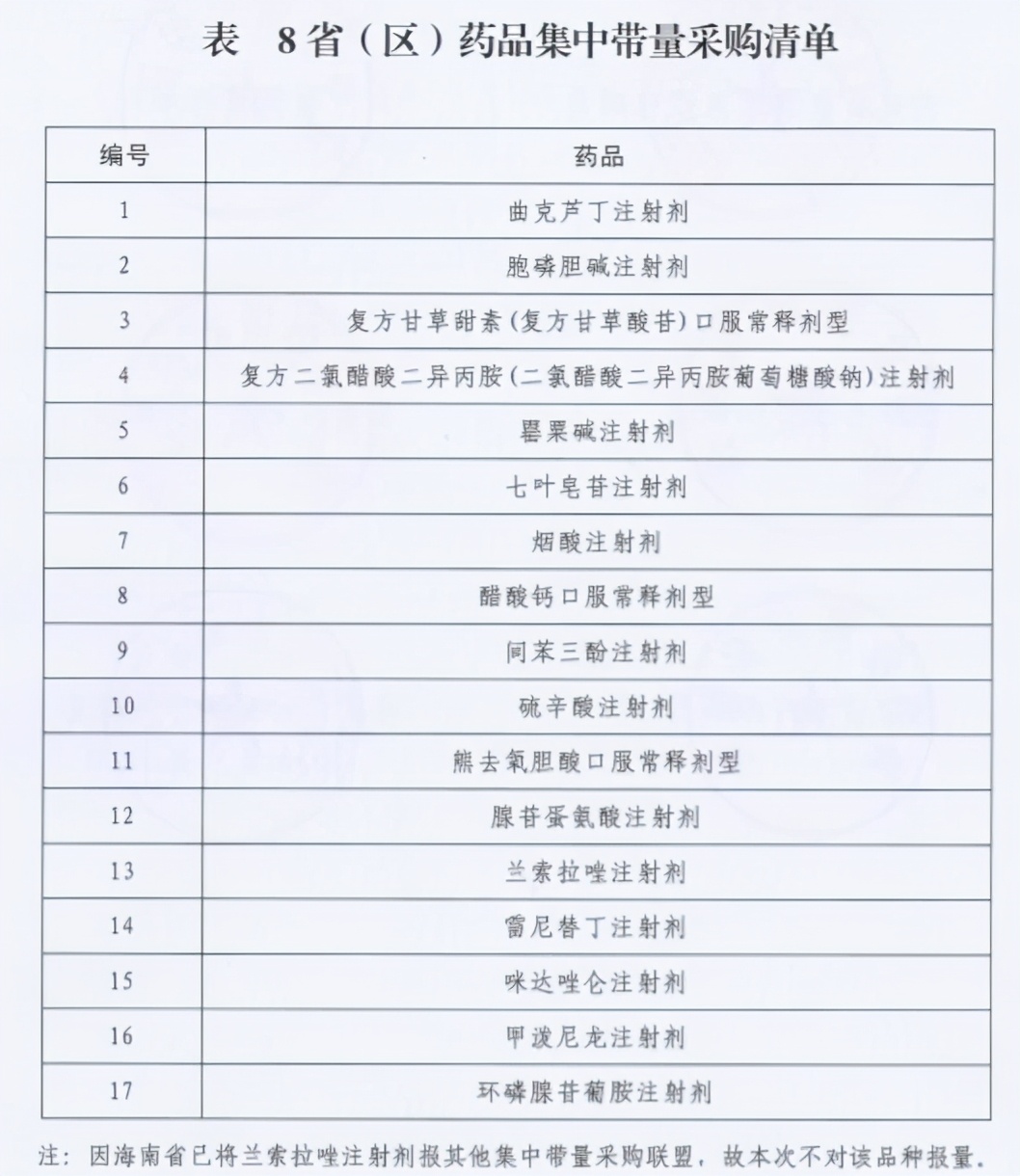 集采药品降价清单,中成药省际联盟集采政策