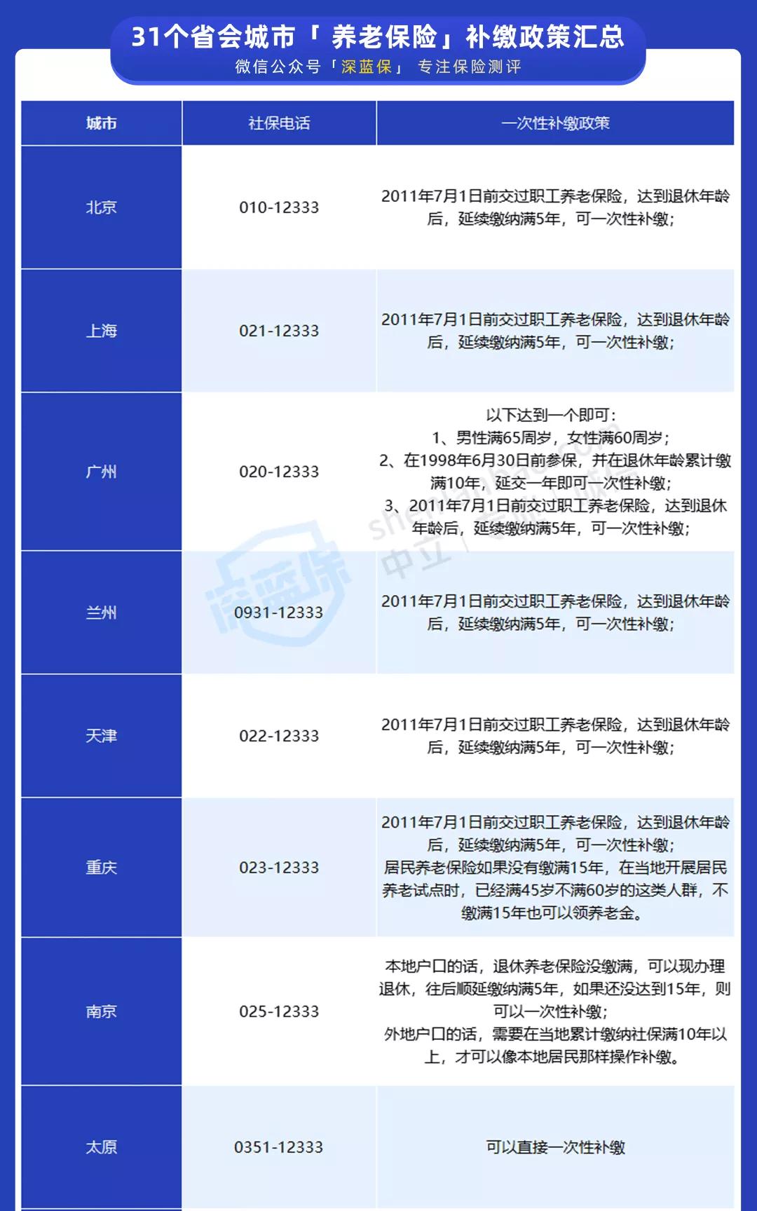 社保养老补缴新规定,断缴社保和养老一个月怎么补缴