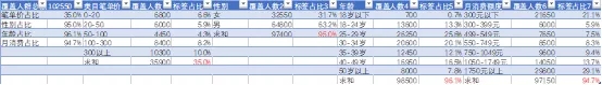 淘宝电商：直通车低价精准引流要做好这3点