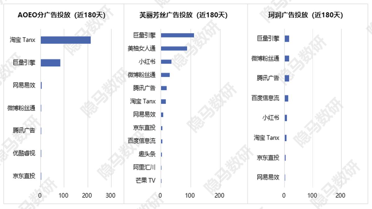 芙丽芳丝新品洁面奶,芙丽芳丝洁面牛奶味