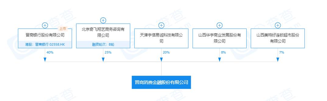 晋商消费金融借款,晋商消费金融总经理