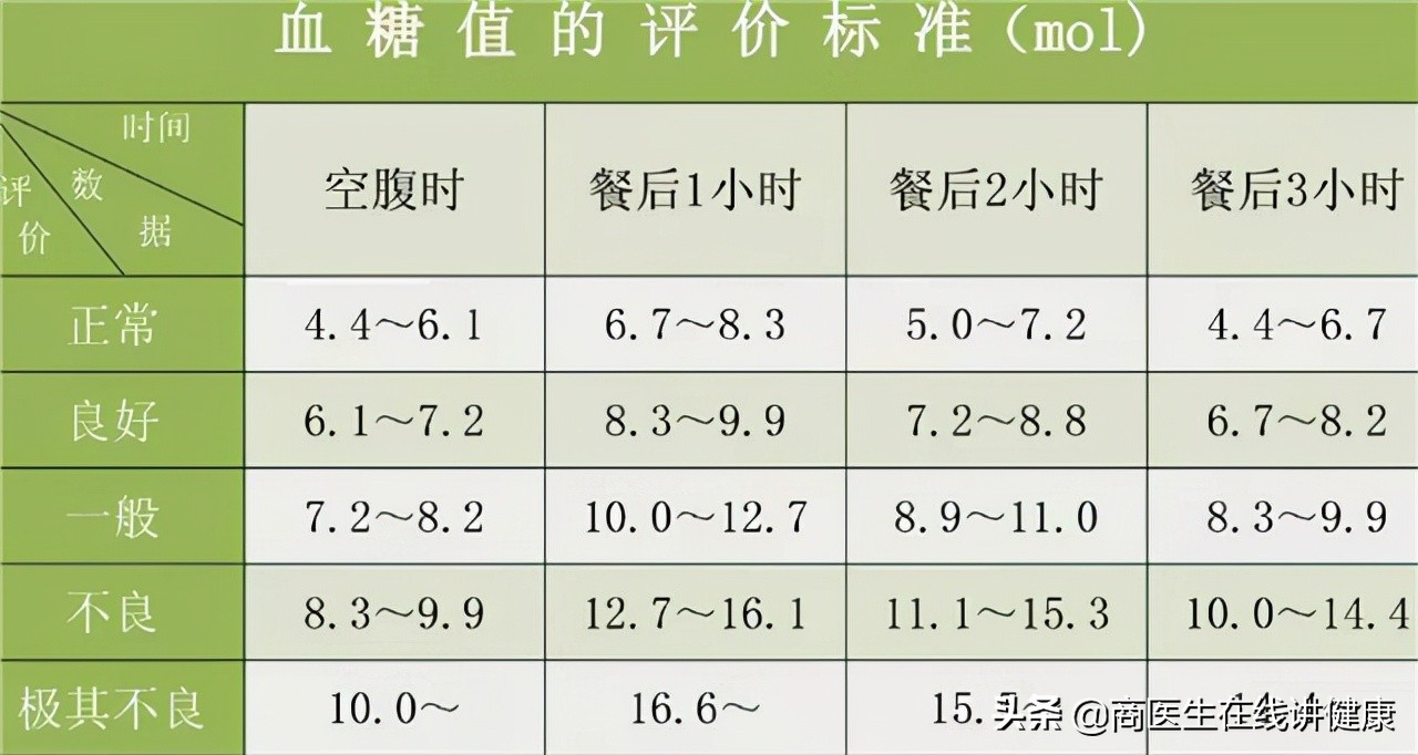 降糖达格列净副功能,一型糖尿病为什么不能用达格列净