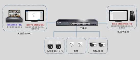 监控室保安如何调监控,保安室调监控最有效的方法