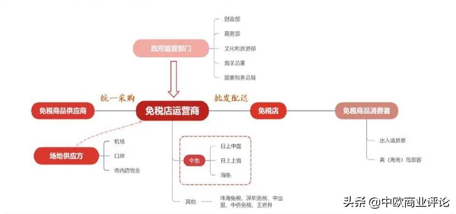 免税店这么严格怎么代购,免税店代购能买吗