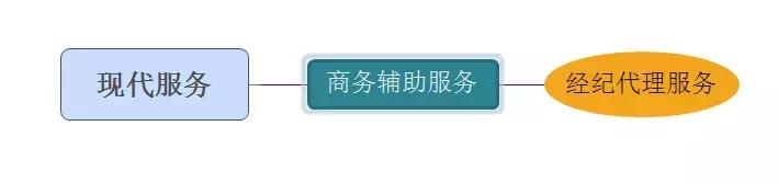 代订机票普通发票报销问题,代订机票发票能够抵税吗