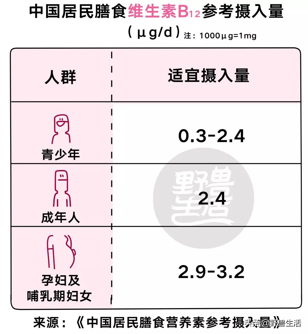 需要每天都补足维生素c吗,这个季节每天大量补充维生素c