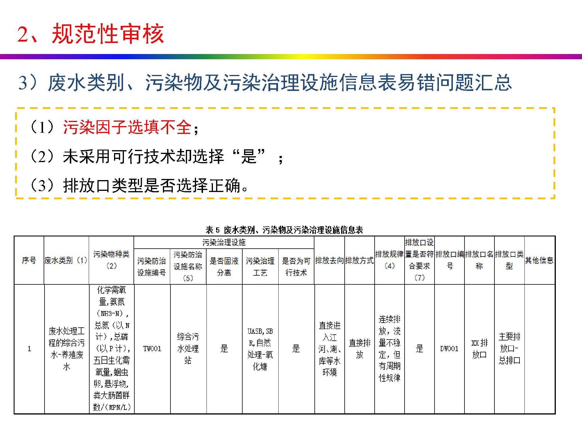 畜牧养殖排污许可证怎么办理,养殖场排污许可证办理流程