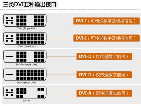 计算机常见的接口有哪些,区分虚拟接口和物理接口