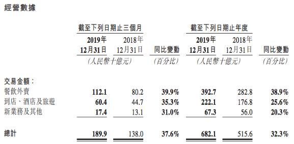 美团的逆袭之谜,美团为什么能做告捷