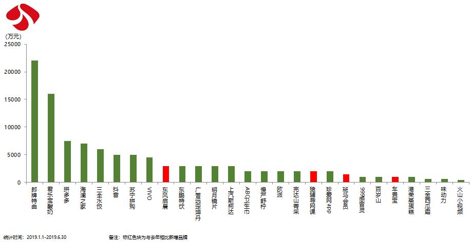 2023年广告投放数据分析图,在哪里看广告投放数据