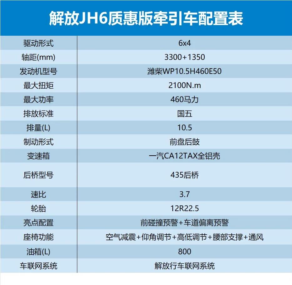 解放jh6卓越版自动挡国六牵引车,解放jh6牵引车卓越版国六自动挡