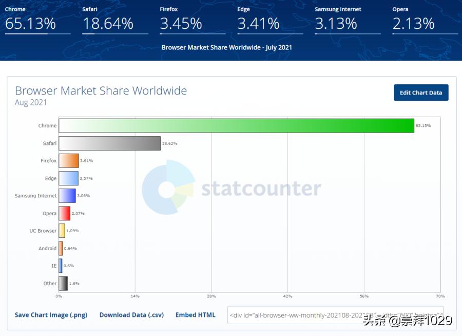 PC端浏览器综合性能测评+推荐版本