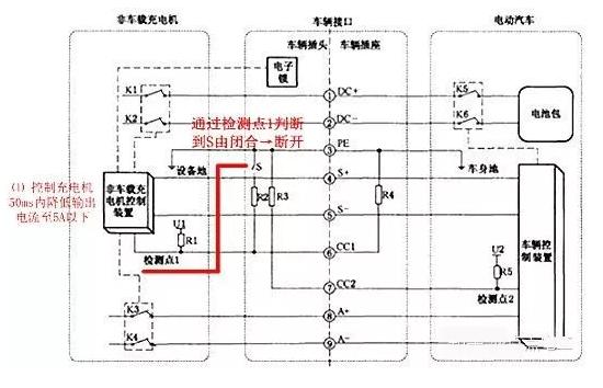 新能源汽车充电桩原理,便携式直流充电桩原理
