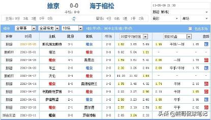 足彩爆冷打法,足彩竞彩比分串关技巧