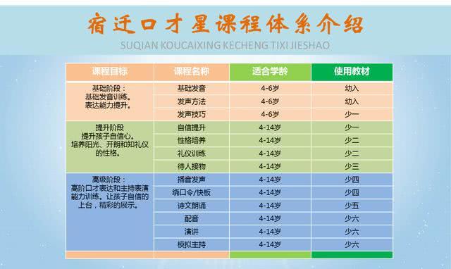 泗洪小主持人口才培训班,宿迁小主持人口才训练视频